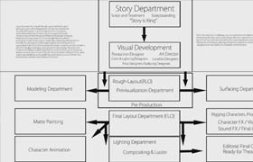 visual development for animation