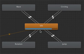 CGCookie - Fundamentals of Mecanim Animation