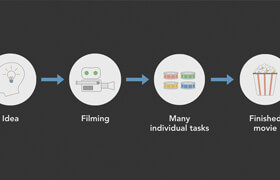 Lynda - How a Visual Effects Company Works