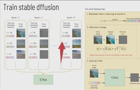 Udemy - AI Art Generation