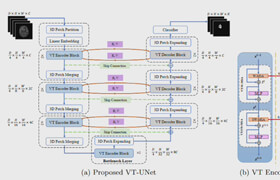 Udemy - Machine Learning Modern Computer Vision & Generative Ai