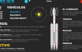 Domestika - Creation of animated infographics (spanish with english subs)